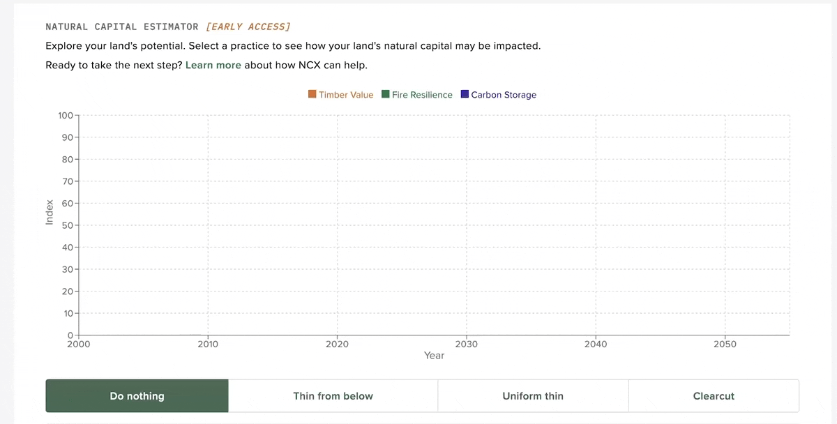 Natural Capital Scores Example