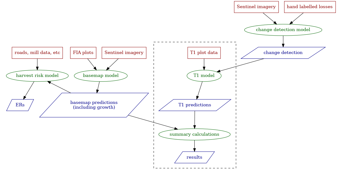 Diagram of NCX Model Pipeline