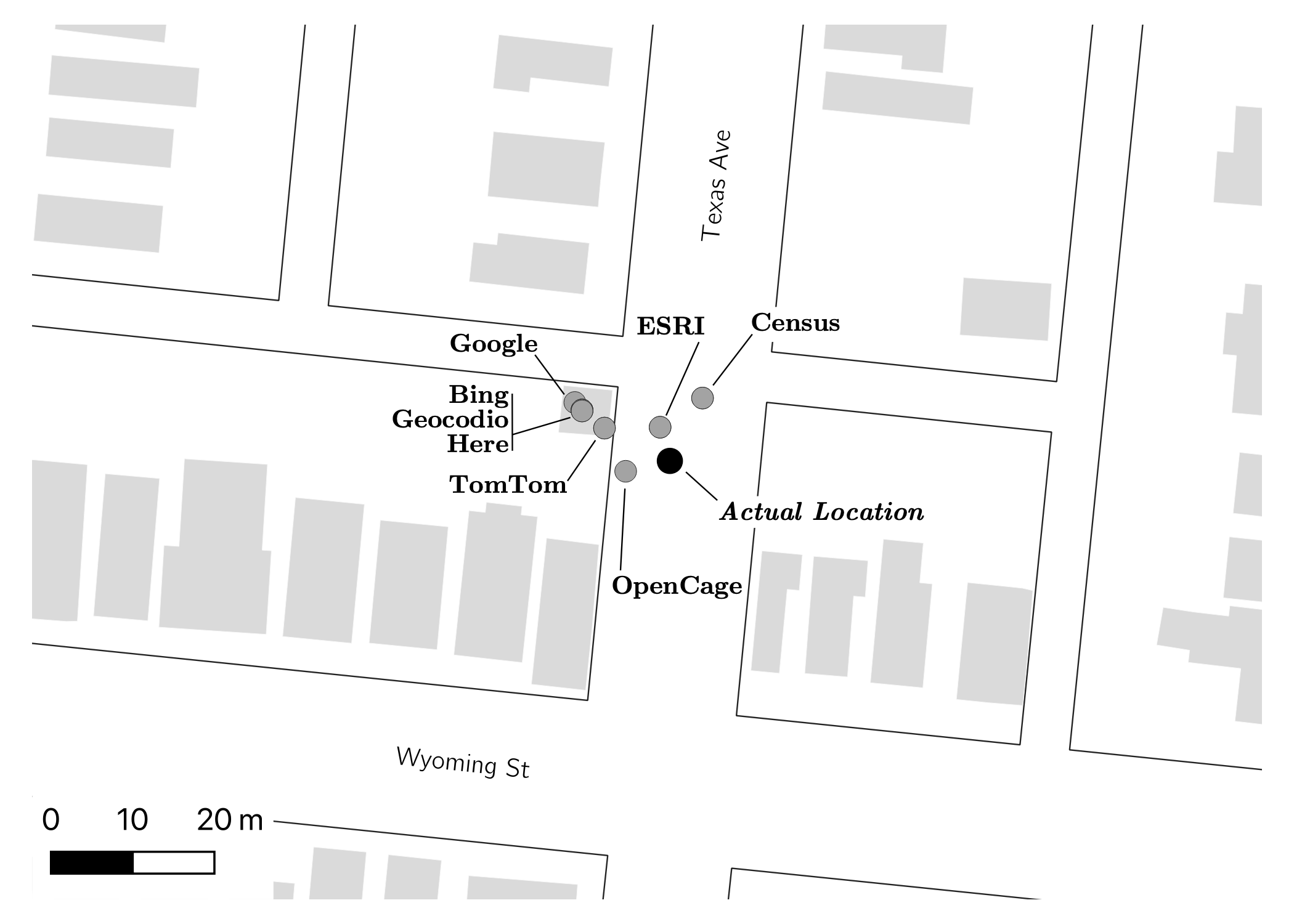 Example Geocoder Output Comparison