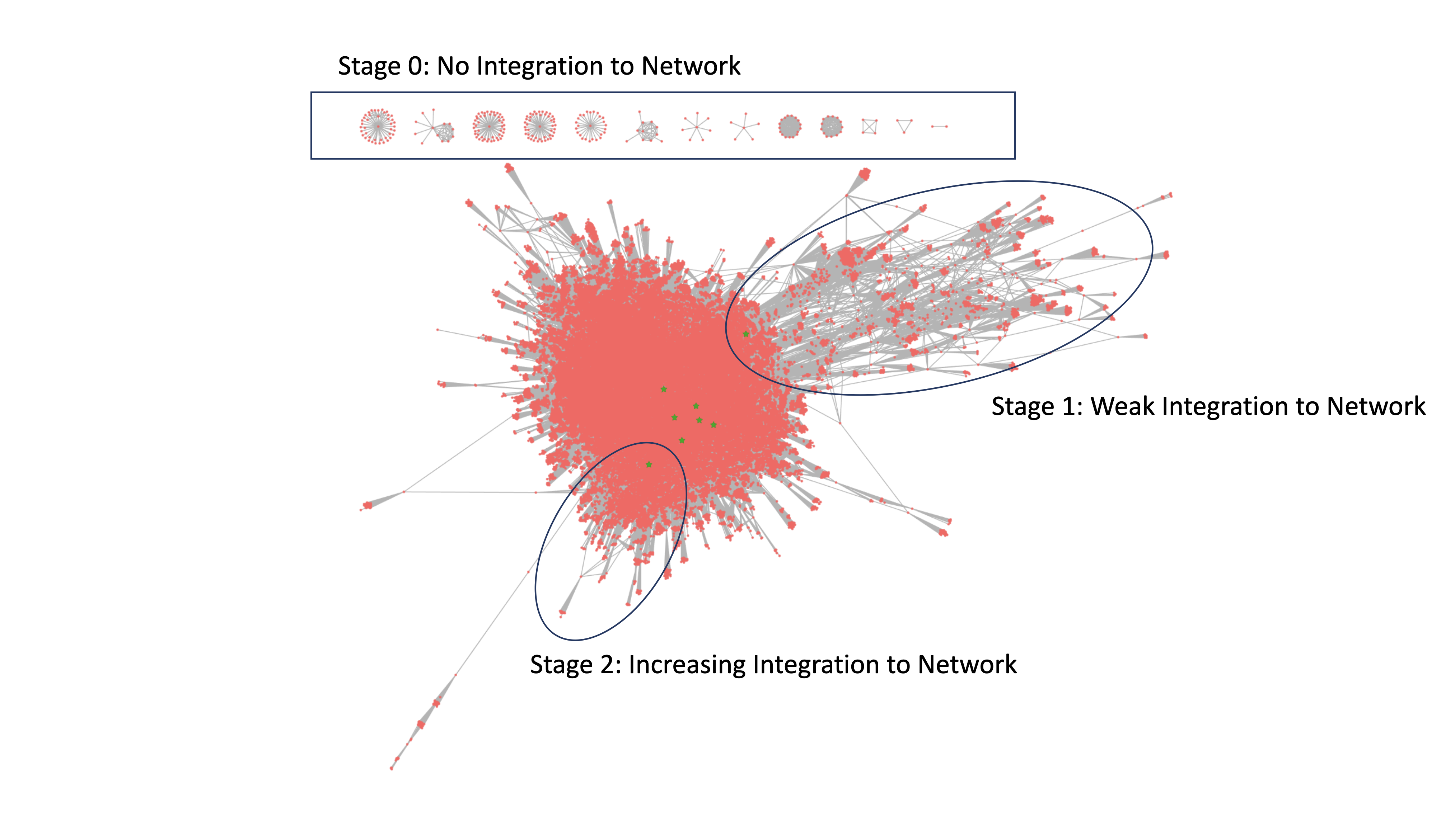 Network Analysis of D&I Faculty